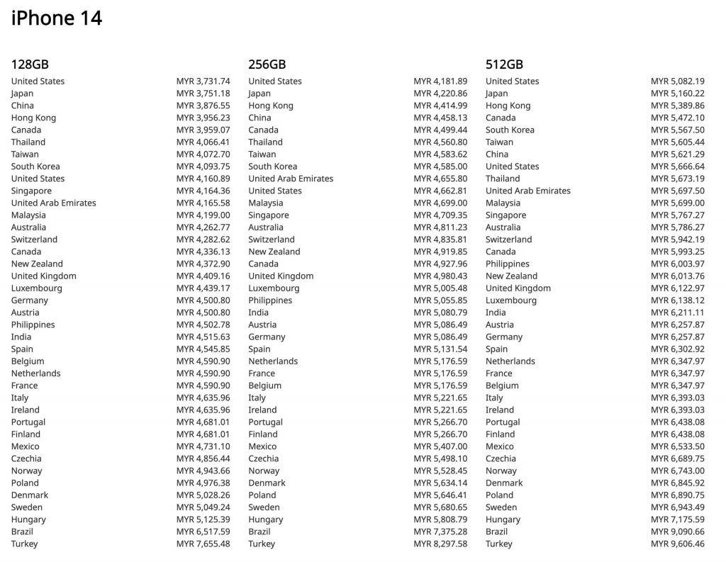 iPhone 14 prices