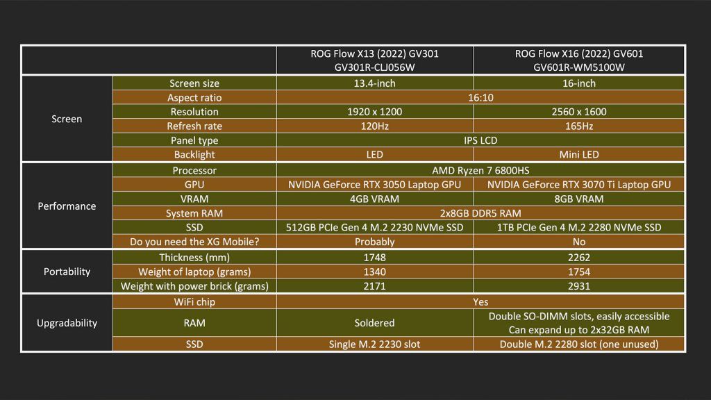 ROG Flow X13 vs Flow X16