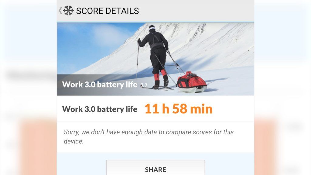 Xiaomi 12T Pro review
