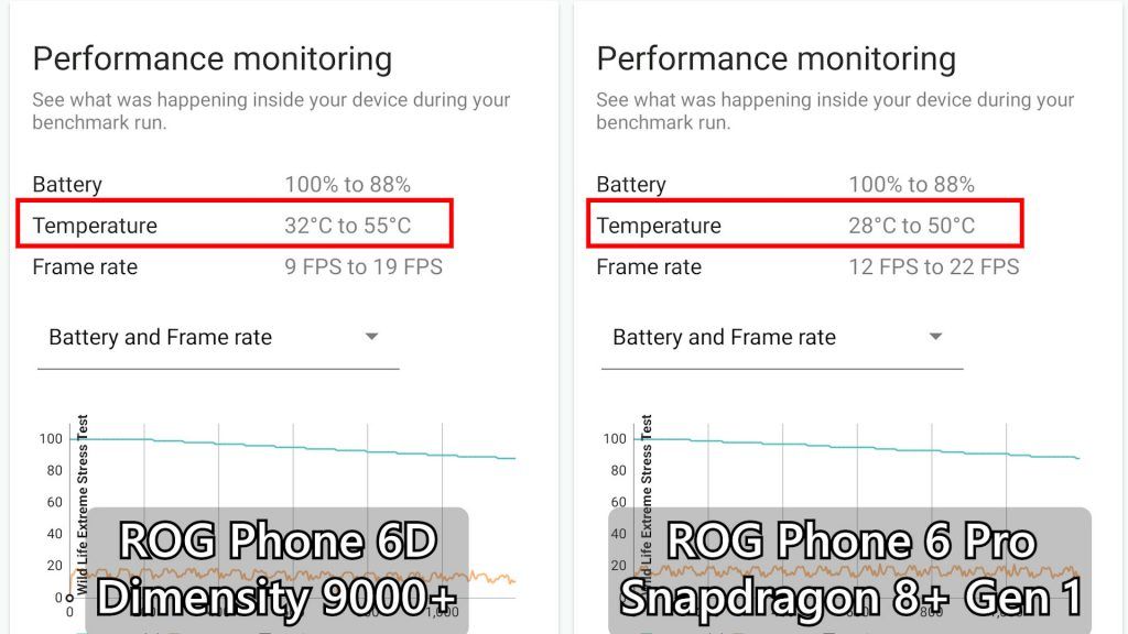 ROG Phone 6D