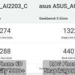 ROG Phone 6D