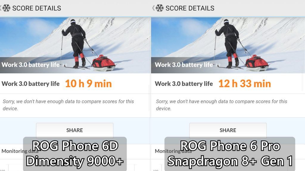 ROG Phone 6D