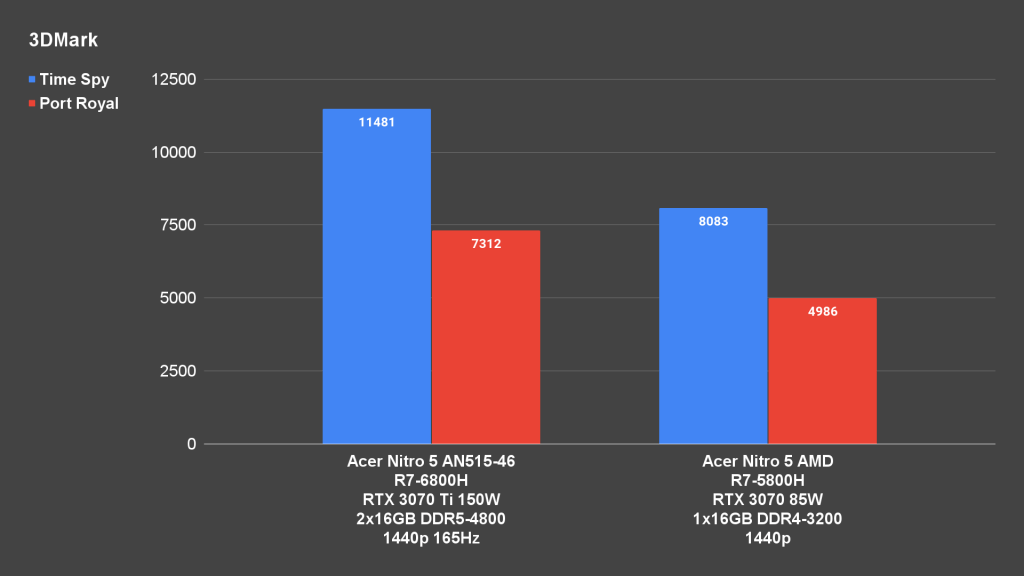 Review - Acer Nitro 5 AN515-46 53