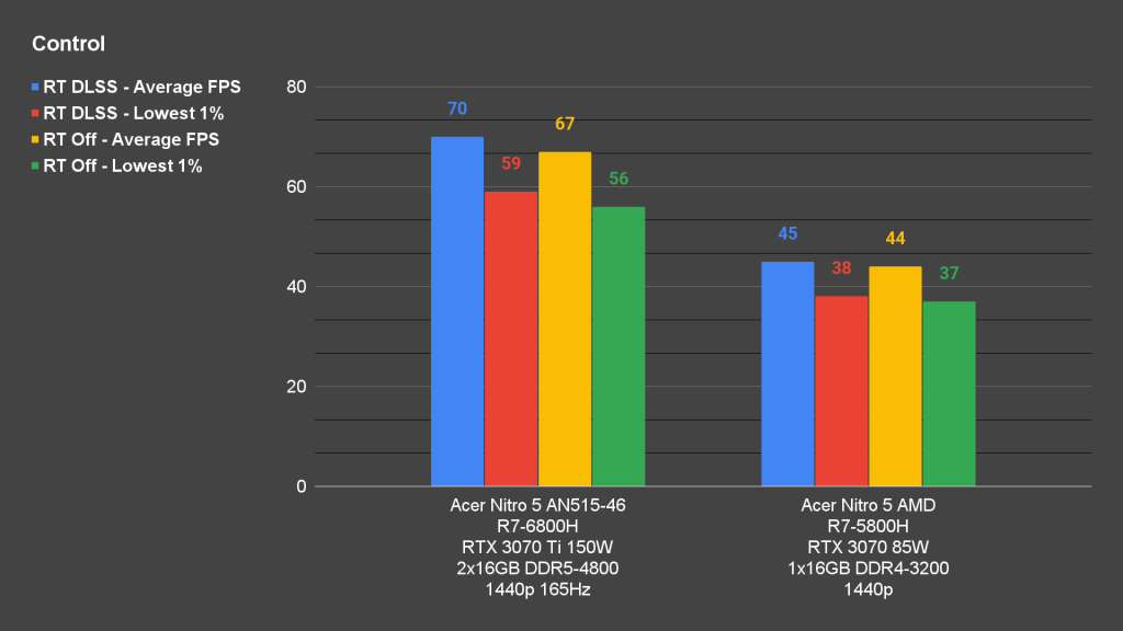 Review - Acer Nitro 5 AN515-46 54