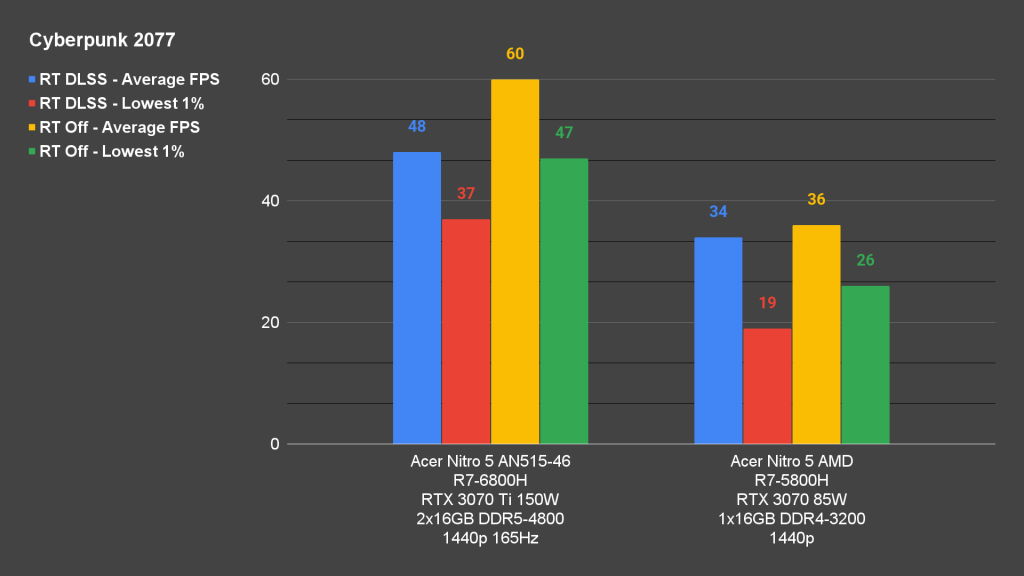 Review - Acer Nitro 5 AN515-46 55