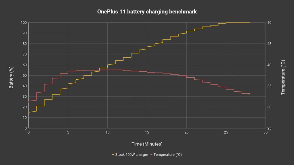OnePlus 11 review