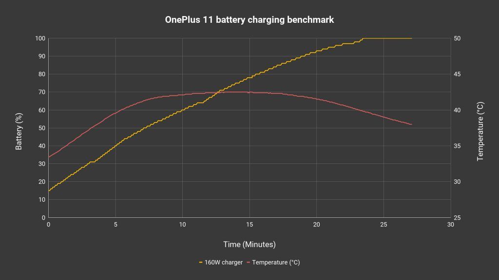 OnePlus 11 review