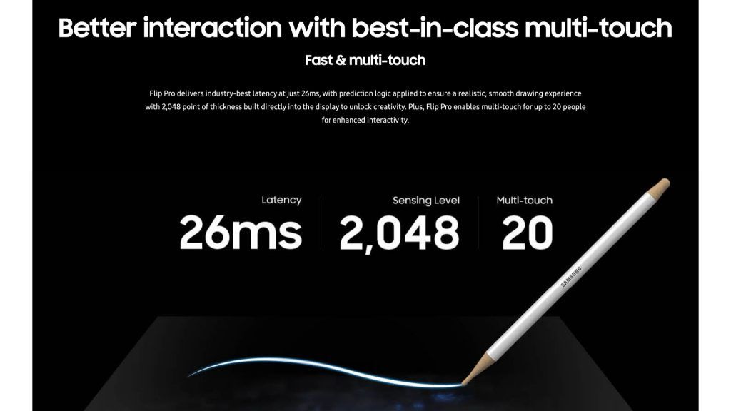 Samsung Flip Pro 55-inch WM55B