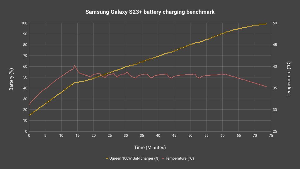 Samsung Galaxy S23 Plus review