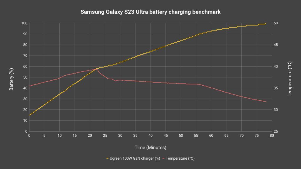 Samsung Galaxy S23 Ultra review