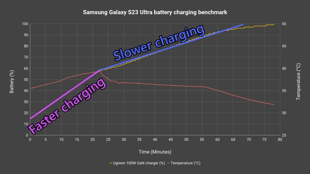 Samsung Galaxy S23 Ultra review