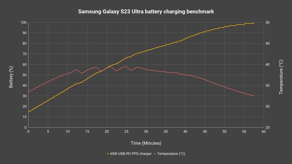 Samsung Galaxy S23 Ultra review