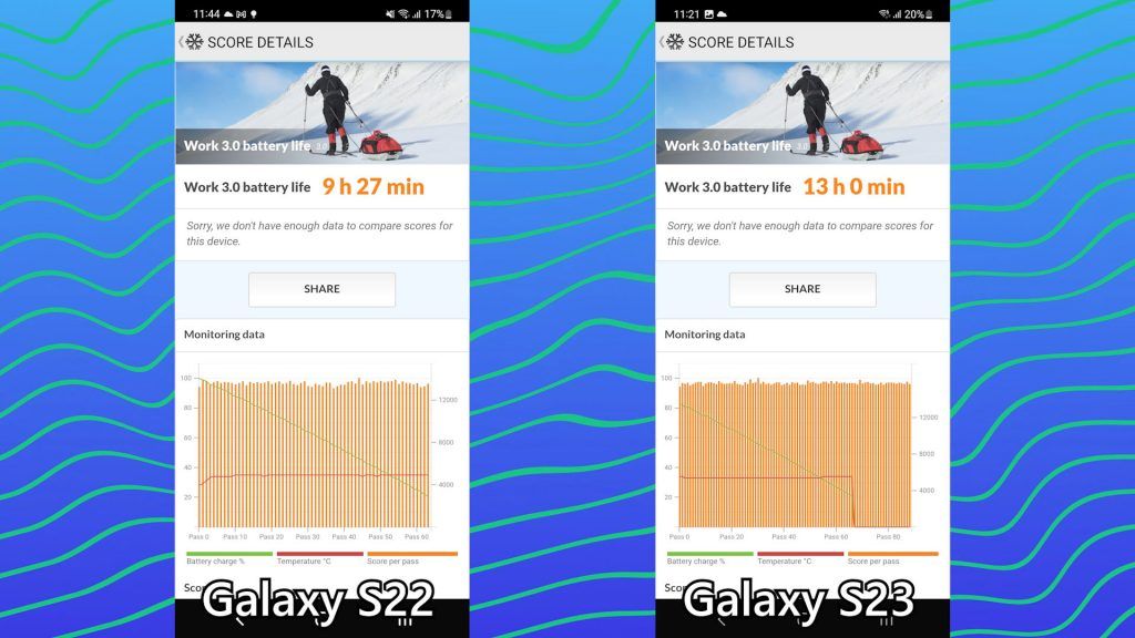 Samsung Galaxy S23 review