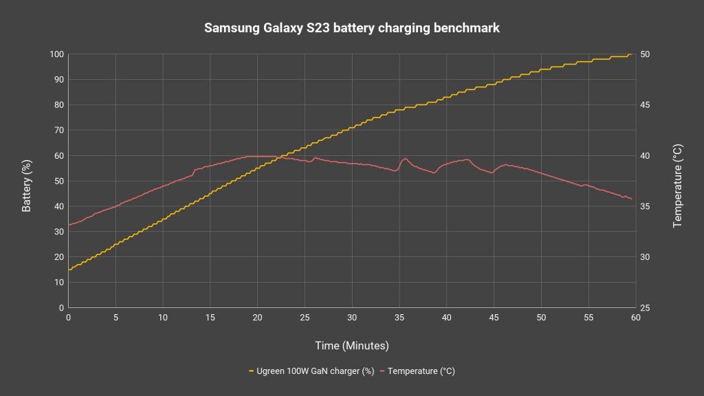 Samsung Galaxy S23 review