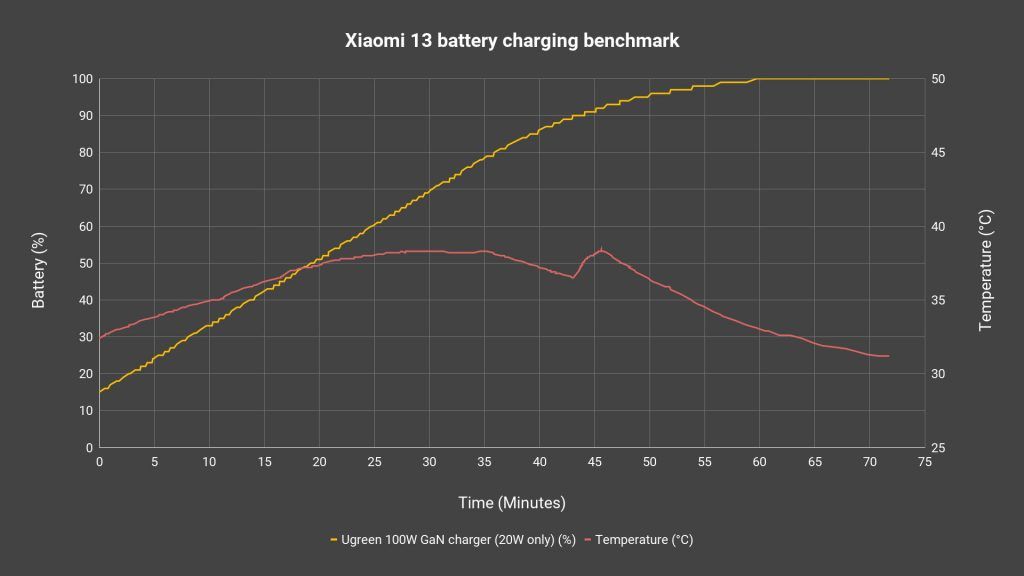 Xiaomi 13 review