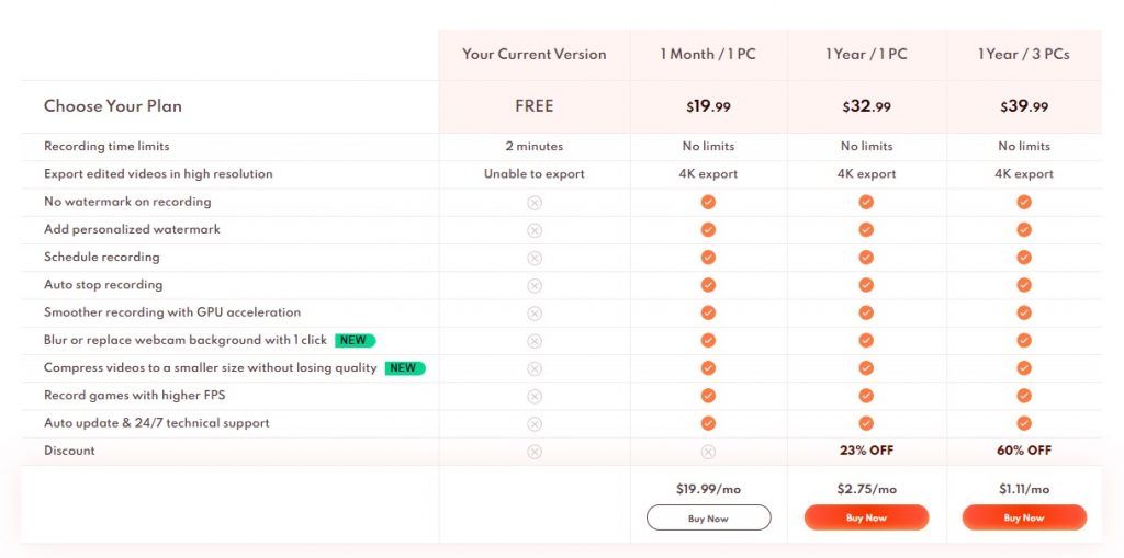 iTop Screen Recorder Price
