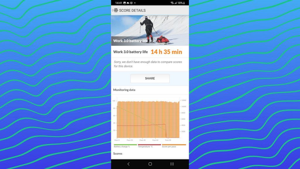 Samsung Galaxy A34 5G review