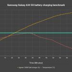 Samsung Galaxy A34 5G review