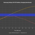 Samsung Galaxy A34 5G review