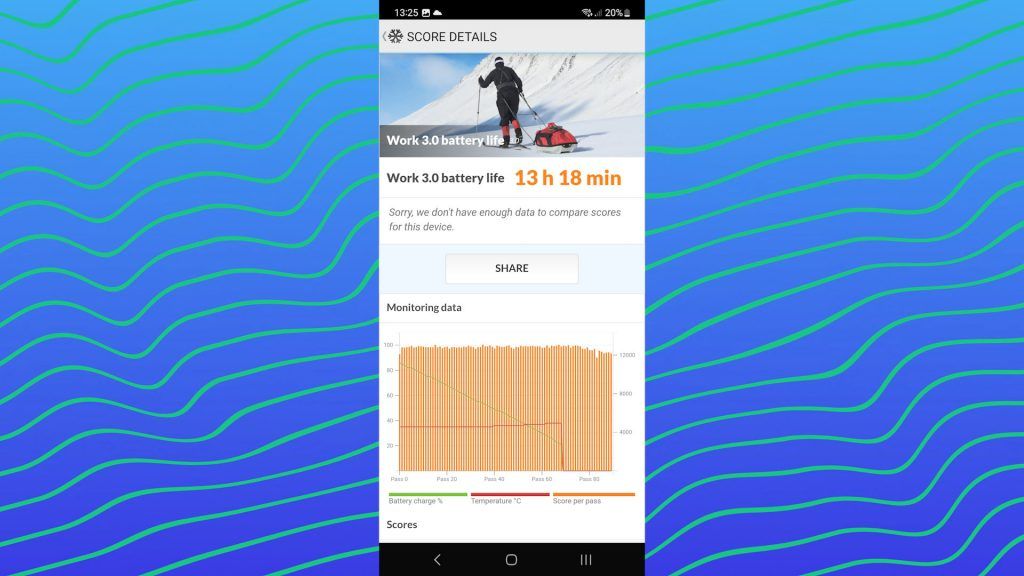 Samsung Galaxy A54 5G