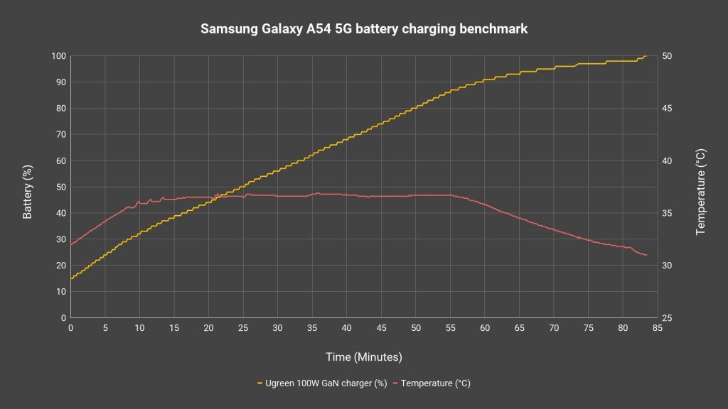 Samsung Galaxy A54 5G