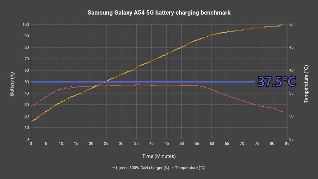 Samsung Galaxy A54 5G