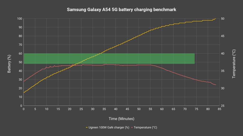 Samsung Galaxy A54 5G