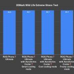 ROG Phone 7 Ultimate with AeroActive Cooler 7 review