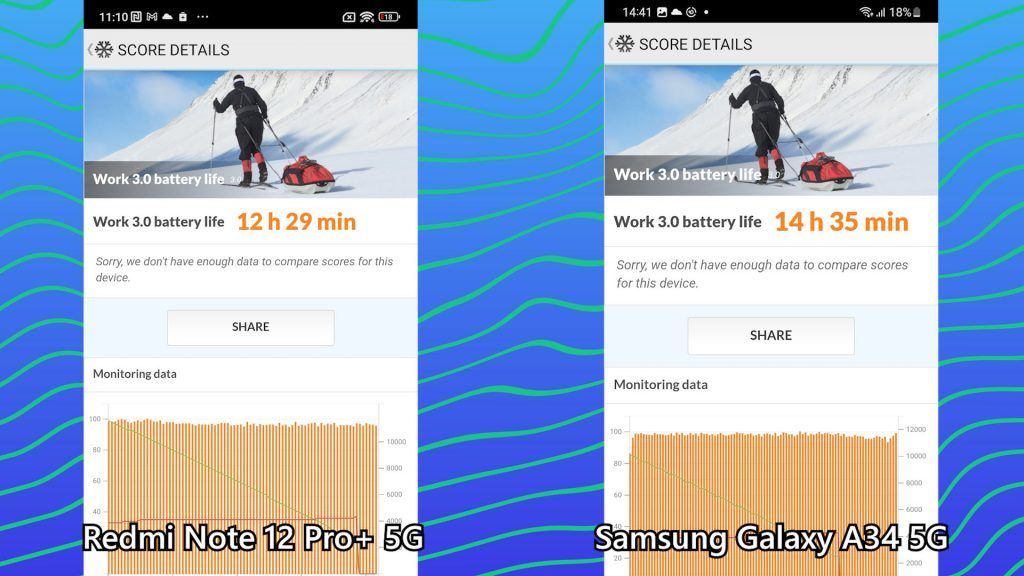 Redmi Note 12 Pro Plus 5G review
