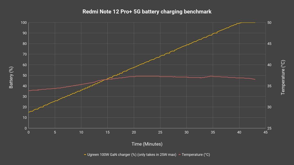 Redmi Note 12 Pro Plus 5G review