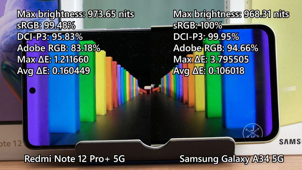 Redmi Note 12 Pro Plus 5G review