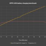 OPPO A98 review