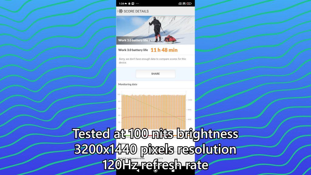 POCO F5 Pro review