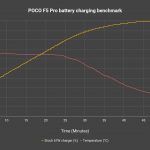 POCO F5 Pro review