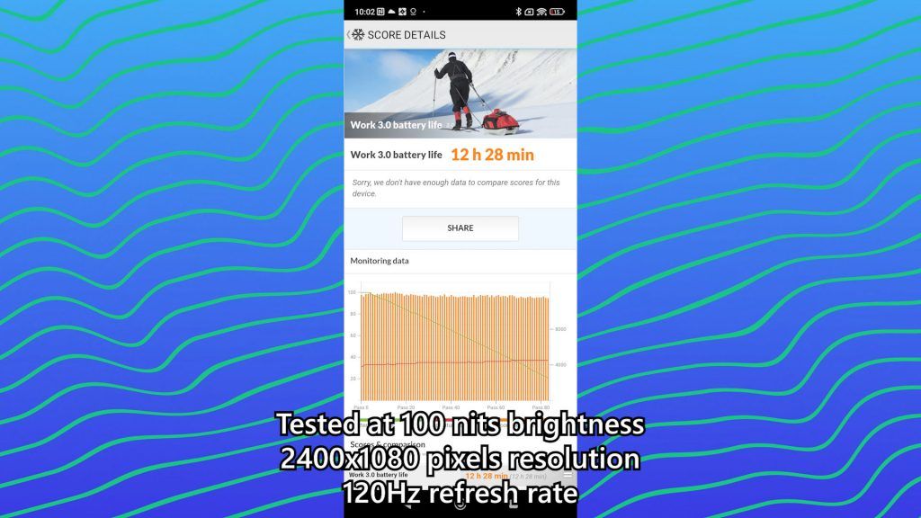 Redmi Note 12 Pro 5G