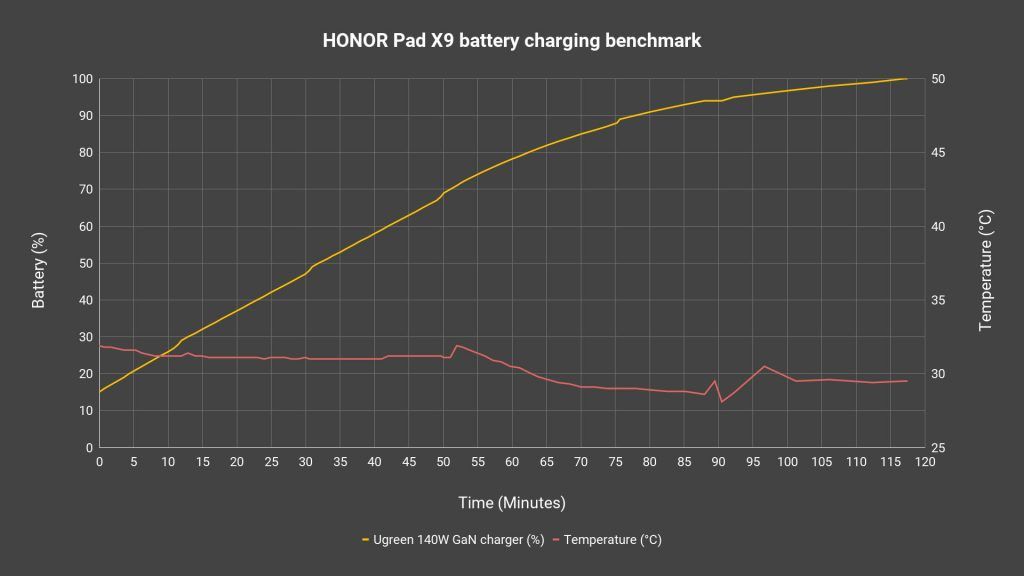 HONOR Pad X9 review