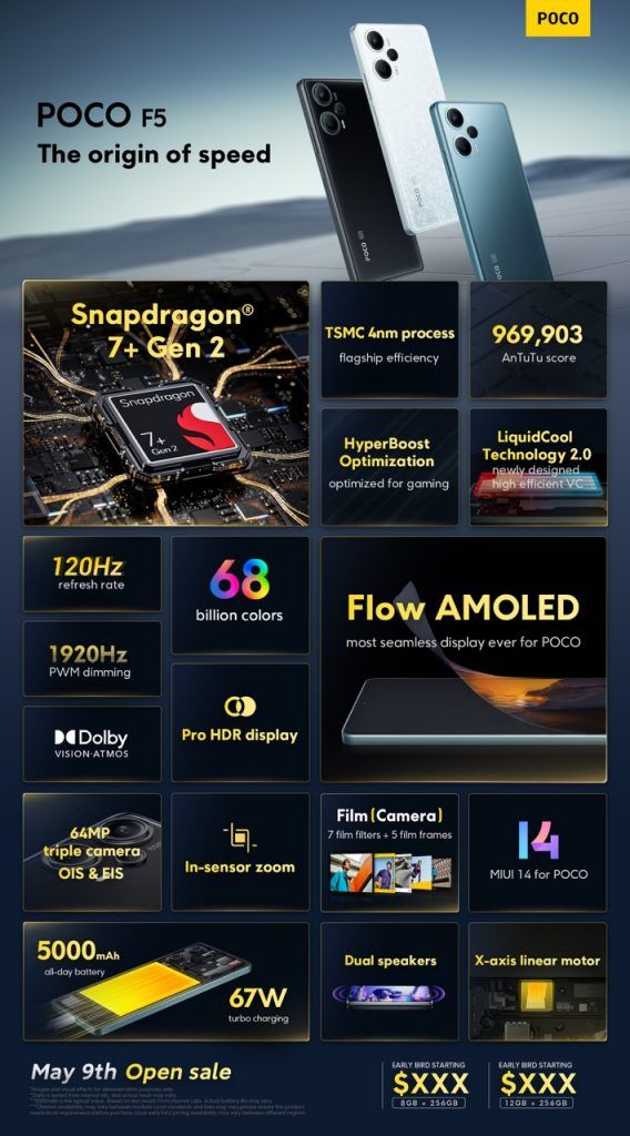 Must-See for Students, Gamers, and Photography Enthusiasts! POCO's Best-Selling Phones for 2023 12