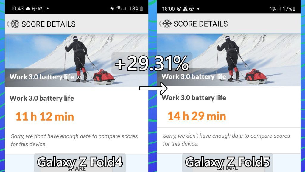 Samsung Galaxy Z Fold5 review