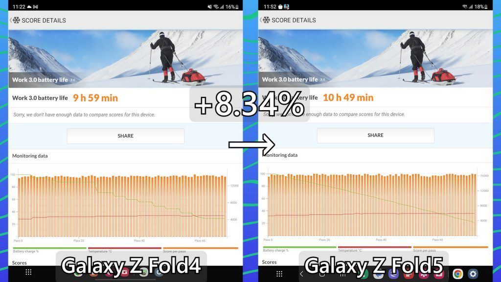 Samsung Galaxy Z Fold5 review