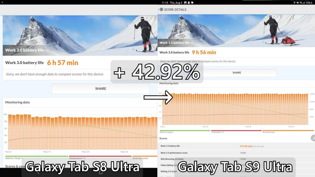 Samsung Galaxy Tab S9 Ultra review