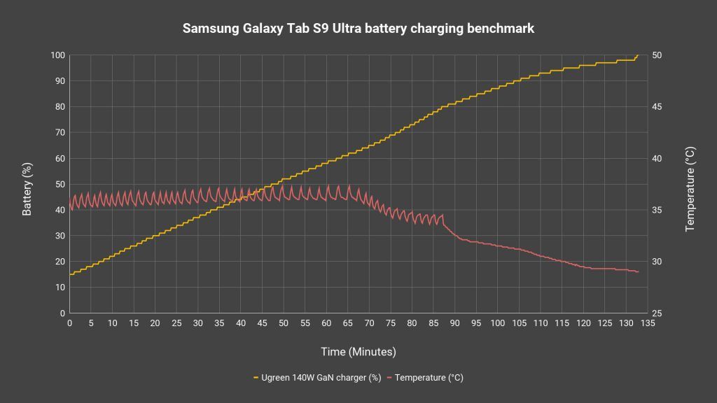 Samsung Galaxy Tab S9 Ultra review