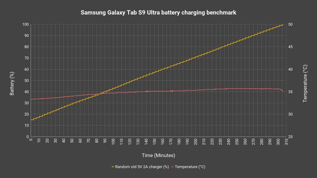 Samsung Galaxy Tab S9 Ultra review
