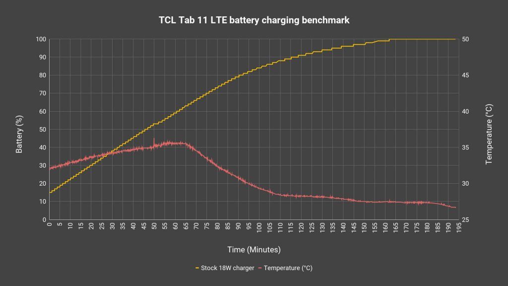 TCL Tab 11 LTE review