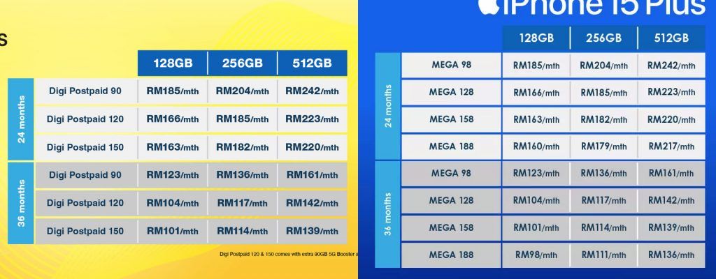 iPhone 15 Plus Celcom Digi Packages