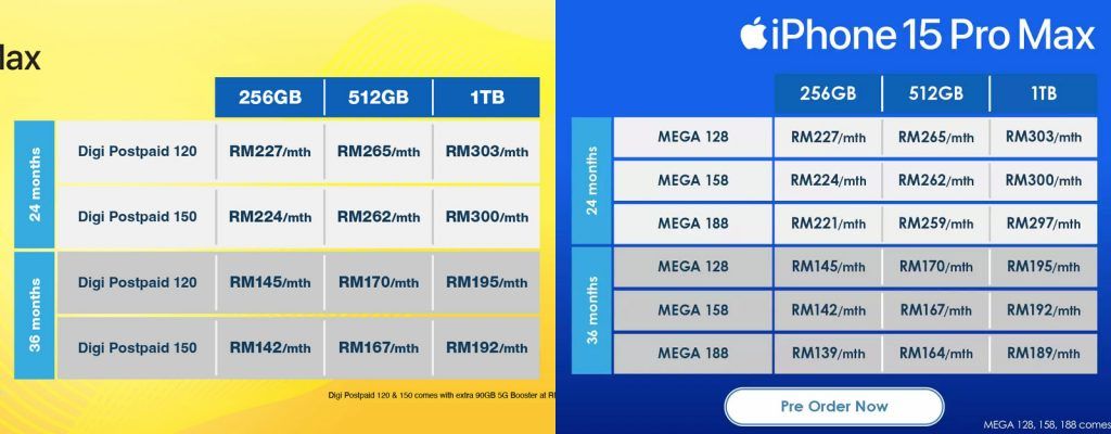 iPhone 15 Pro Max Celcom Digi Packages