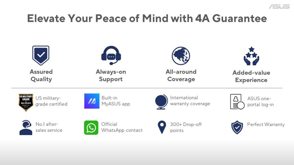 ASUS Malaysia 4A Guarantee