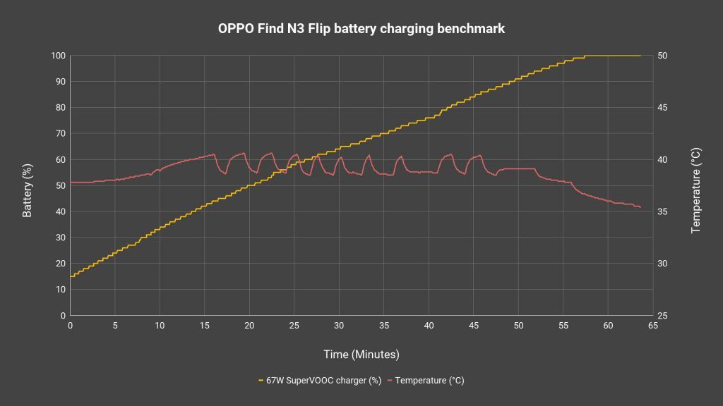 OPPO Find N3 Flip review