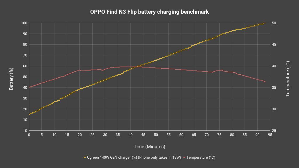 OPPO Find N3 Flip review
