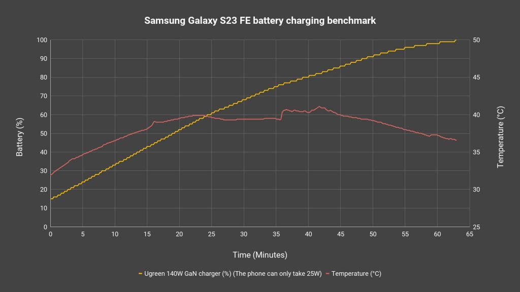 Samsung Galaxy S23 FE review