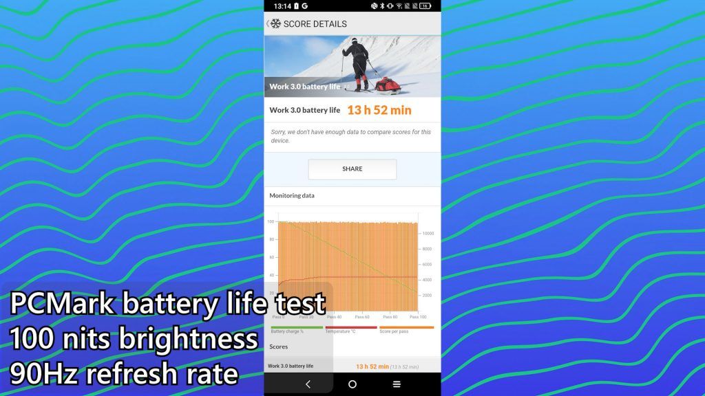 TCL 40 NXTPAPER 5G review